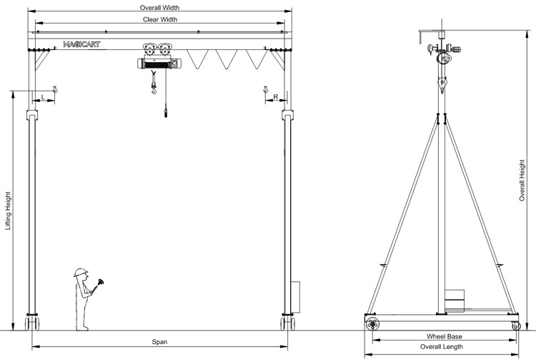 Electric Trackless-portable Gantry-10